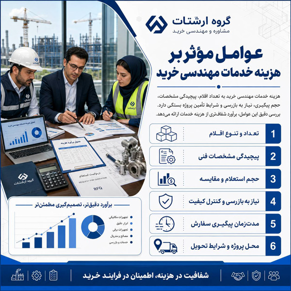 عوامل موثر بر هزینه خدمات مهندسی خرید