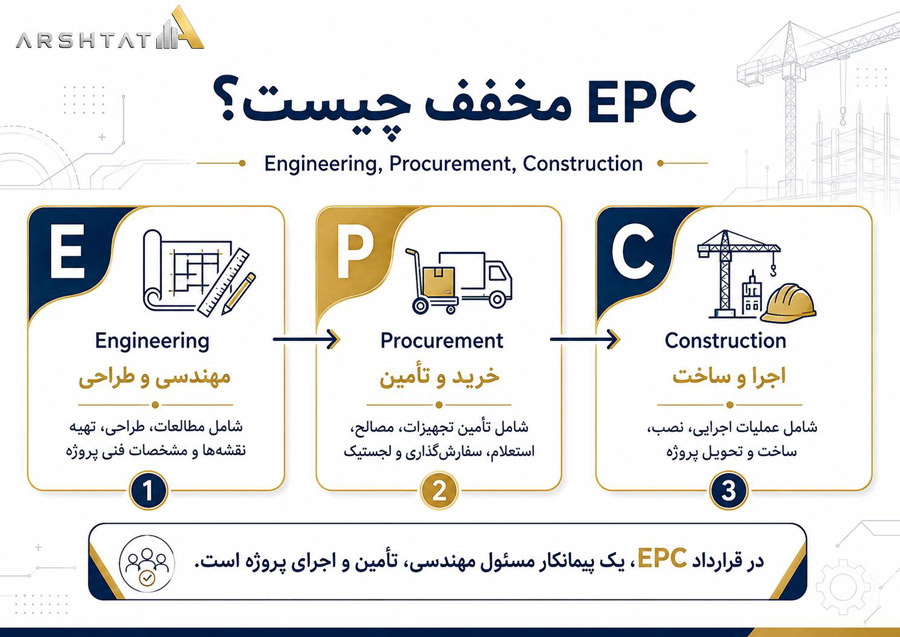 EPC مخفف چیست؟