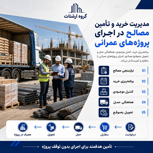 مدیریت خرید و تأمین مصالح در اجرای پروژه‌ های عمرانی