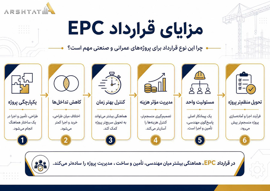 مزایای قرارداد EPC