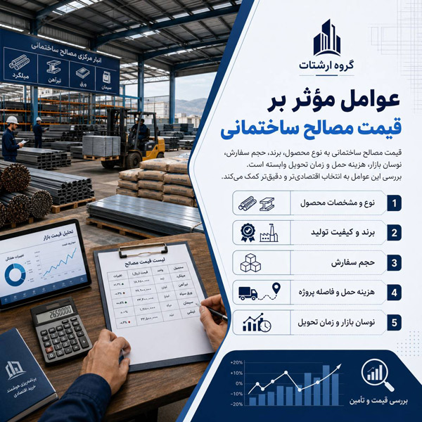 عوامل مؤثر بر قیمت مصالح ساختمانی