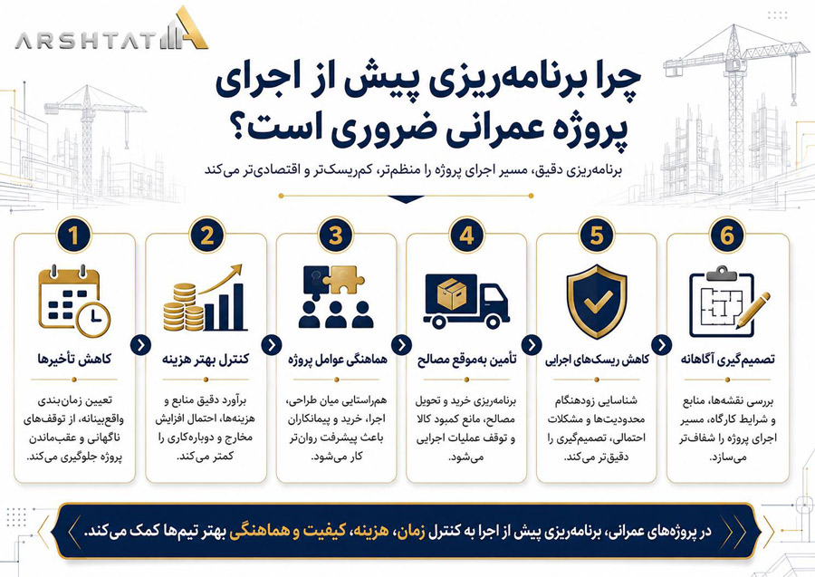 چرا برنامه ‌ریزی پیش از اجرای پروژه عمرانی ضروری است؟
