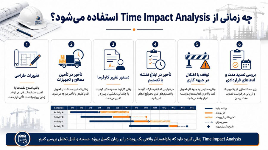 چه زمانی از Time Impact Analysis استفاده می‌ شود؟