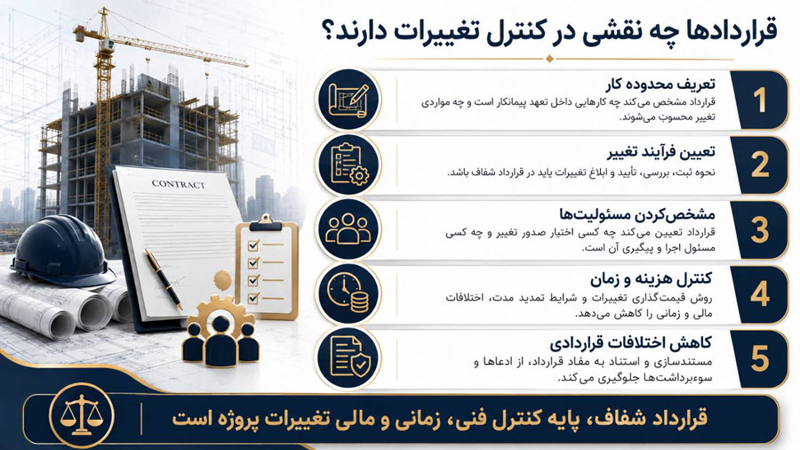 کنترل نسخه نقشه ها؛ بخش فراموش شده مدیریت تغییر