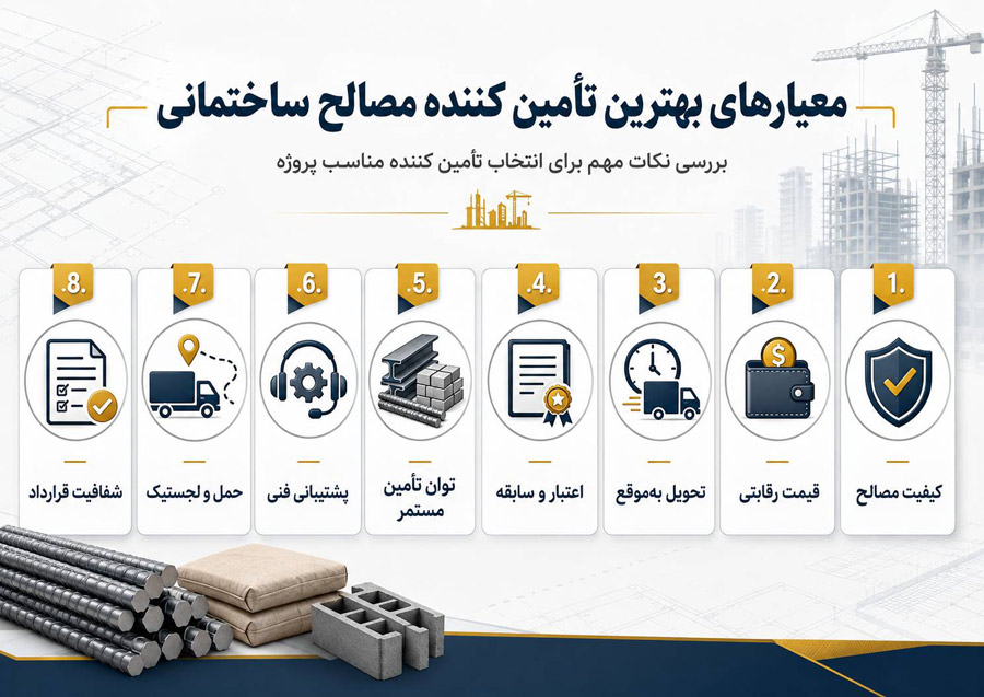 بهترین شرکت‌ های تأمین ‌کننده مصالح ساختمانی کدام‌ اند؟