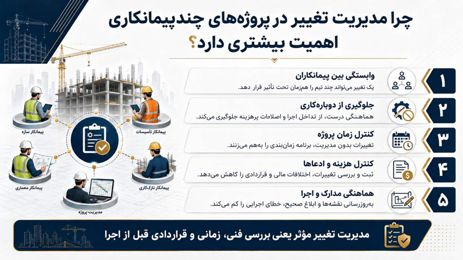 چرا مدیریت تغییر در پروژه های چندپیمانکاری اهمیت بیشتری دارد؟
