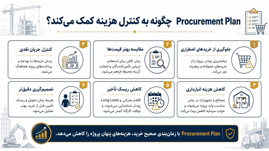 Procurement Plan چیست؟