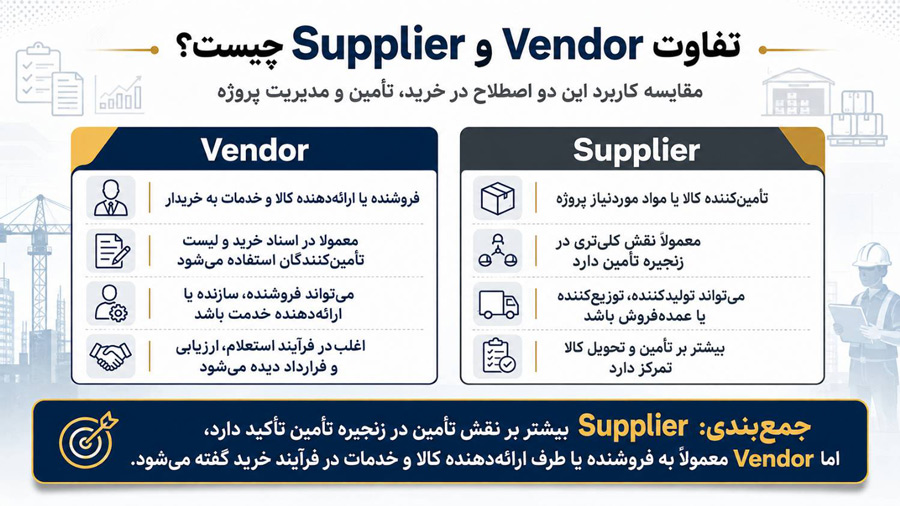 تفاوت Vendor و Supplier چیست؟