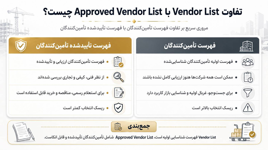 تفاوت Vendor List با Approved Vendor List چیست؟