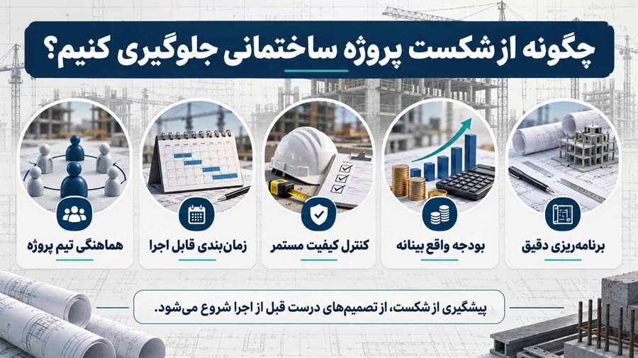چگونه از شکست پروژه ساختمانی جلوگیری کنیم؟